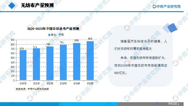 《2020年中国无纺布行业市场前景及投资研究报告》  第8张