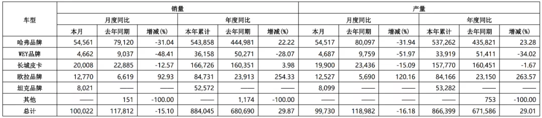 乘用车板块：金主“送钱”*ST众泰疯狂一字板