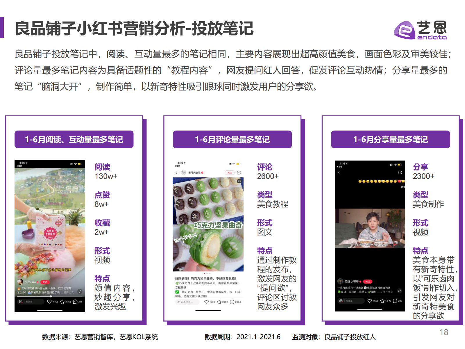 小红书食饮品牌研究报告