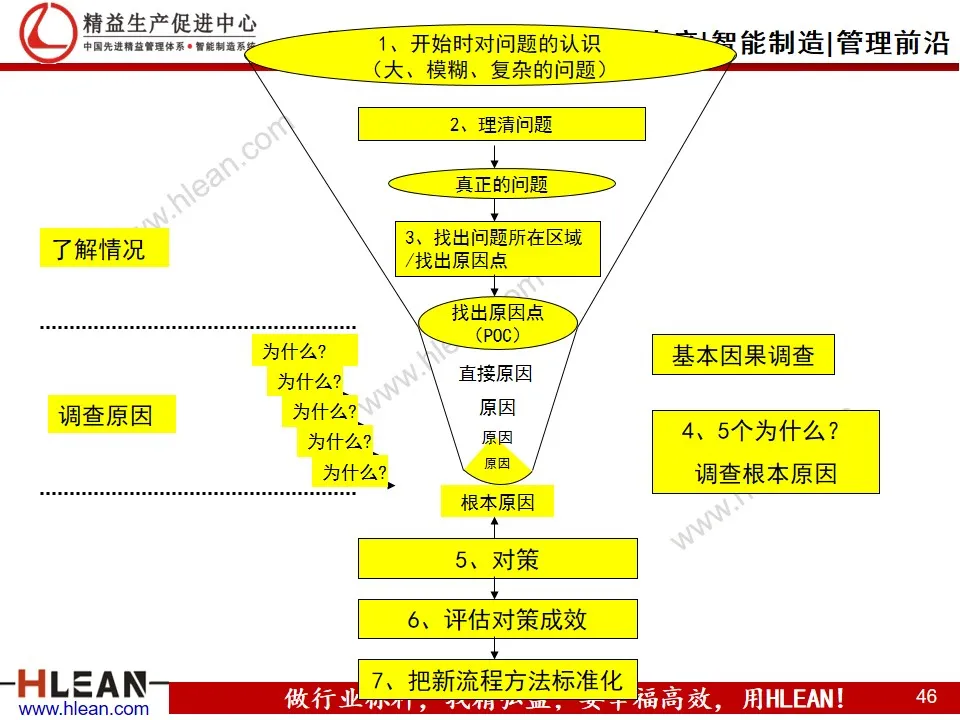 「精益学堂」生产现场的成本改善