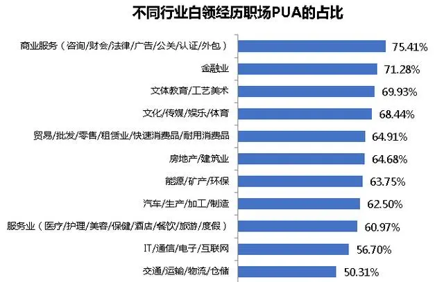 杭州女白领哭诉：离职两三年，我还梦见那位前领导！这些恐惧太煎熬