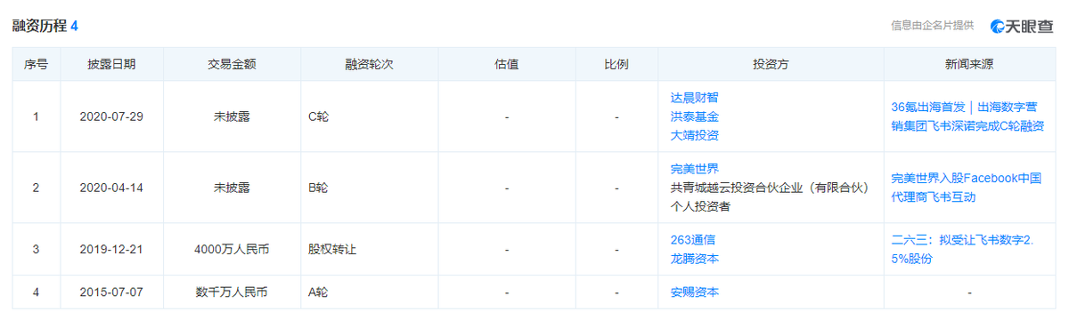 飞书深诺赴港IPO，背靠Facebook能否做好金矿旁的“卖水人”？