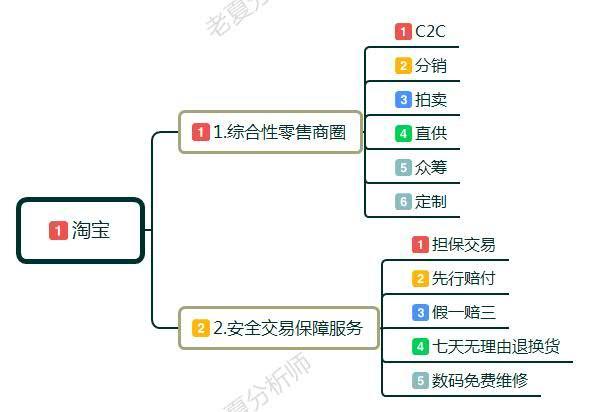 新手如何开设并运营淘宝店铺：从入门到精通