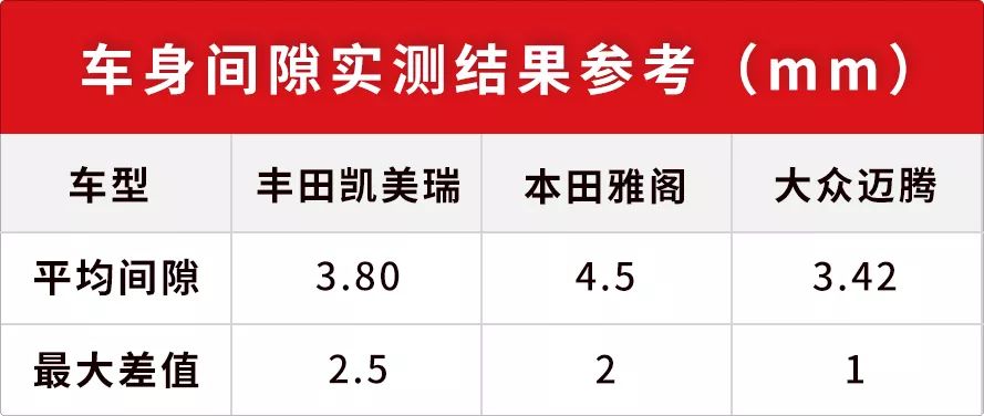 17.98万起，这台车号称B级标杆，做工符合身份吗？
