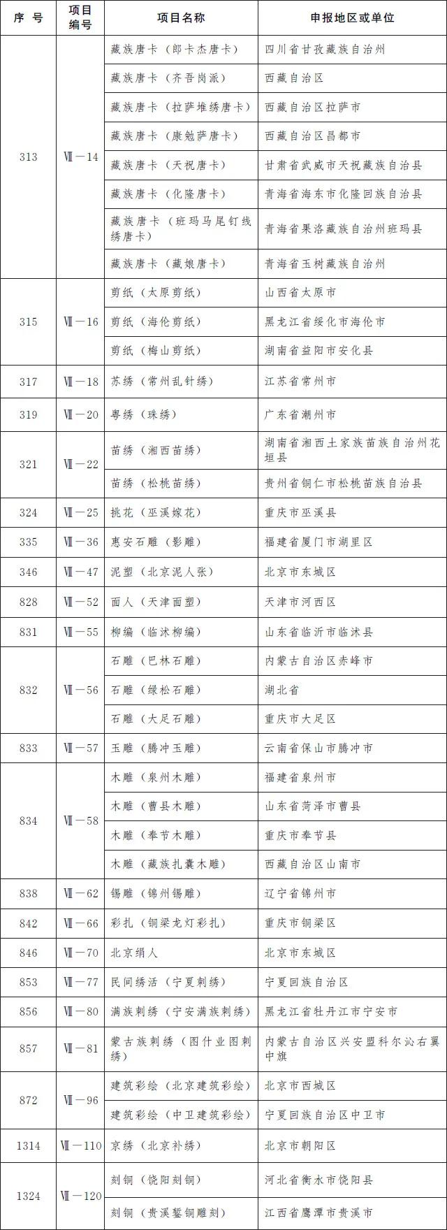 凯里酸汤鱼、赤水独竹漂……贵州19个项目入选第五批国家级非遗名录