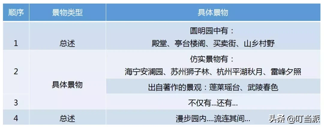从背不下来到过目不忘!用了这10个记忆妙招,孩子背书效率翻倍