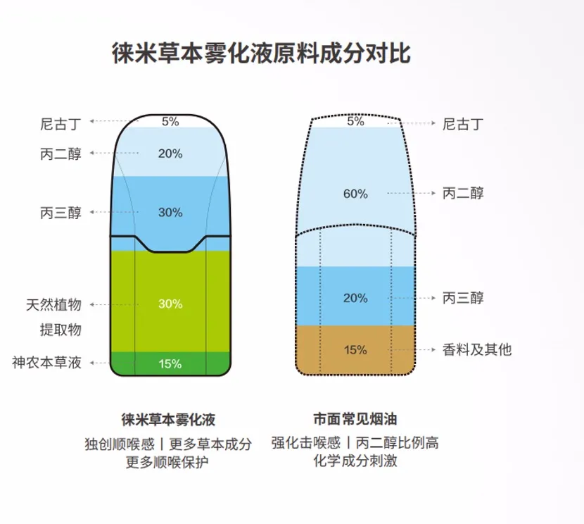 从冷门到火爆全球，让11亿人上瘾的香烟，背后还有什么秘密？