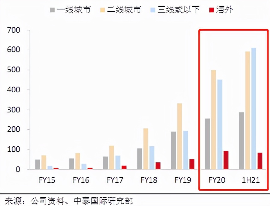 海底捞︱关店300不裁员，是担当还是无奈？