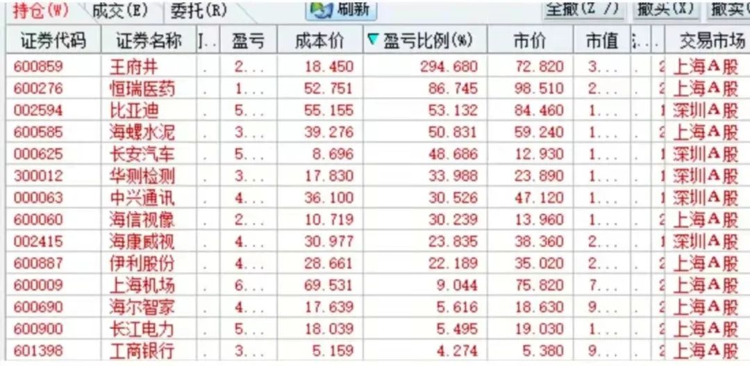 股票投资怎样制定交易计划