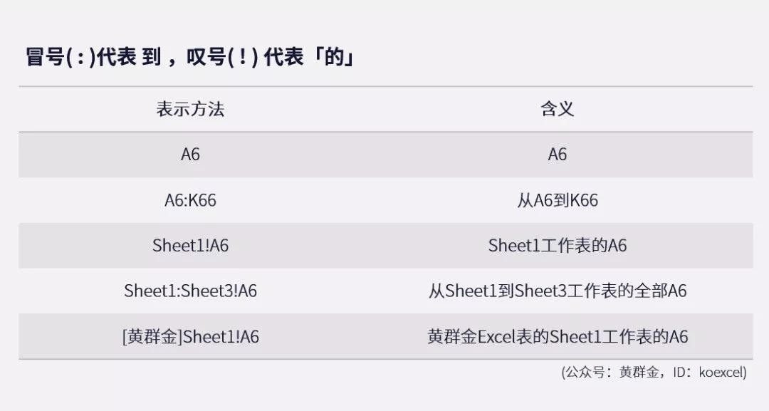 函数公式的7大潜规则，这次给你讲透了