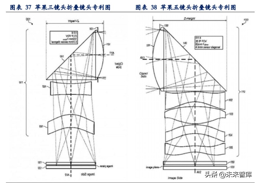 手机摄像头深度报告：市场空间大、高价值量、高壁垒