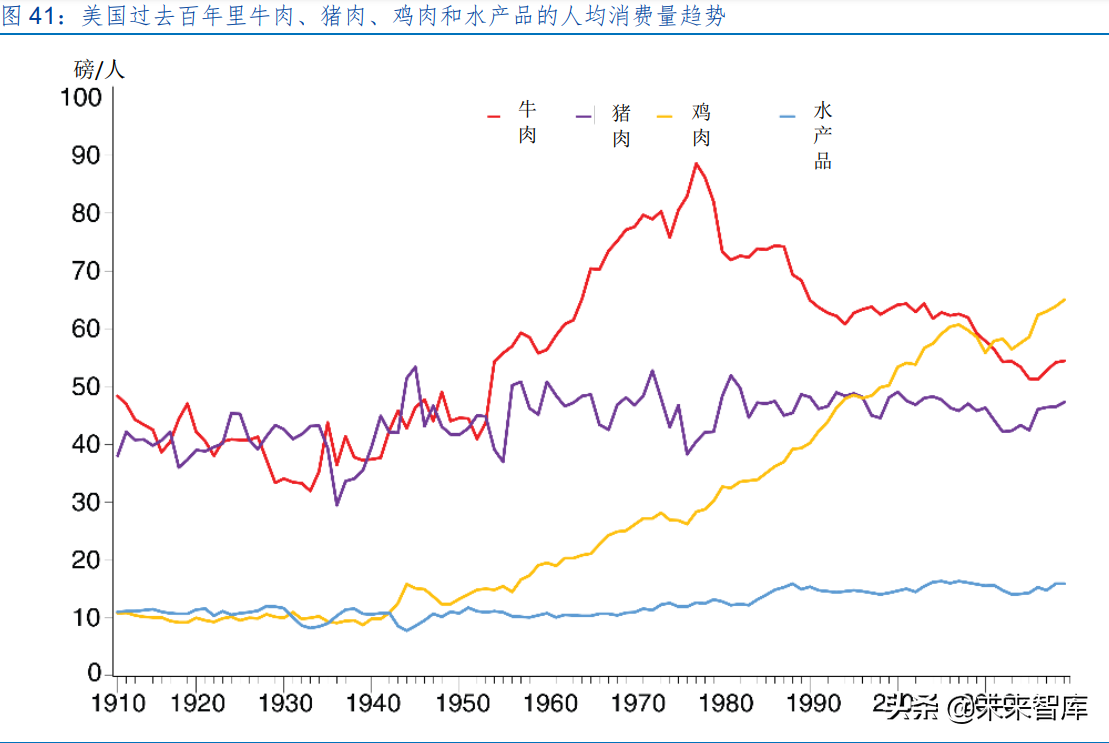 生猪养殖行业深度研究：猪周期和养殖股历史复盘及当前周期探讨