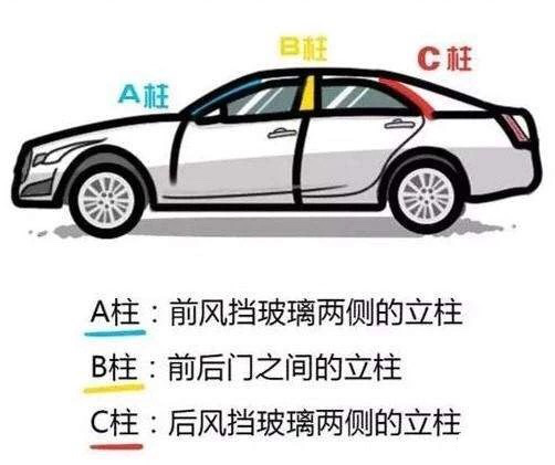 一篇关于二手车车况鉴别方法的文章，检车帮二手车鉴别——文字版