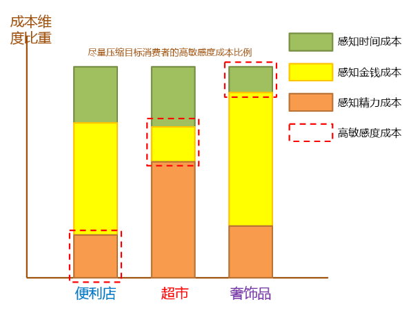 月薪10万的营销人，告诉你如何利用人性