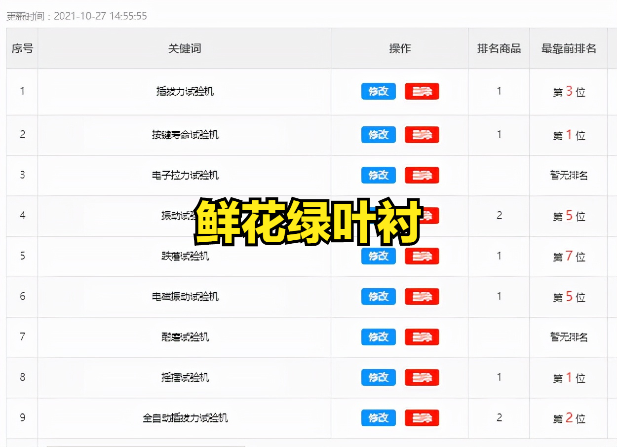 百度爱采购运营心得及近4个月的推广效果