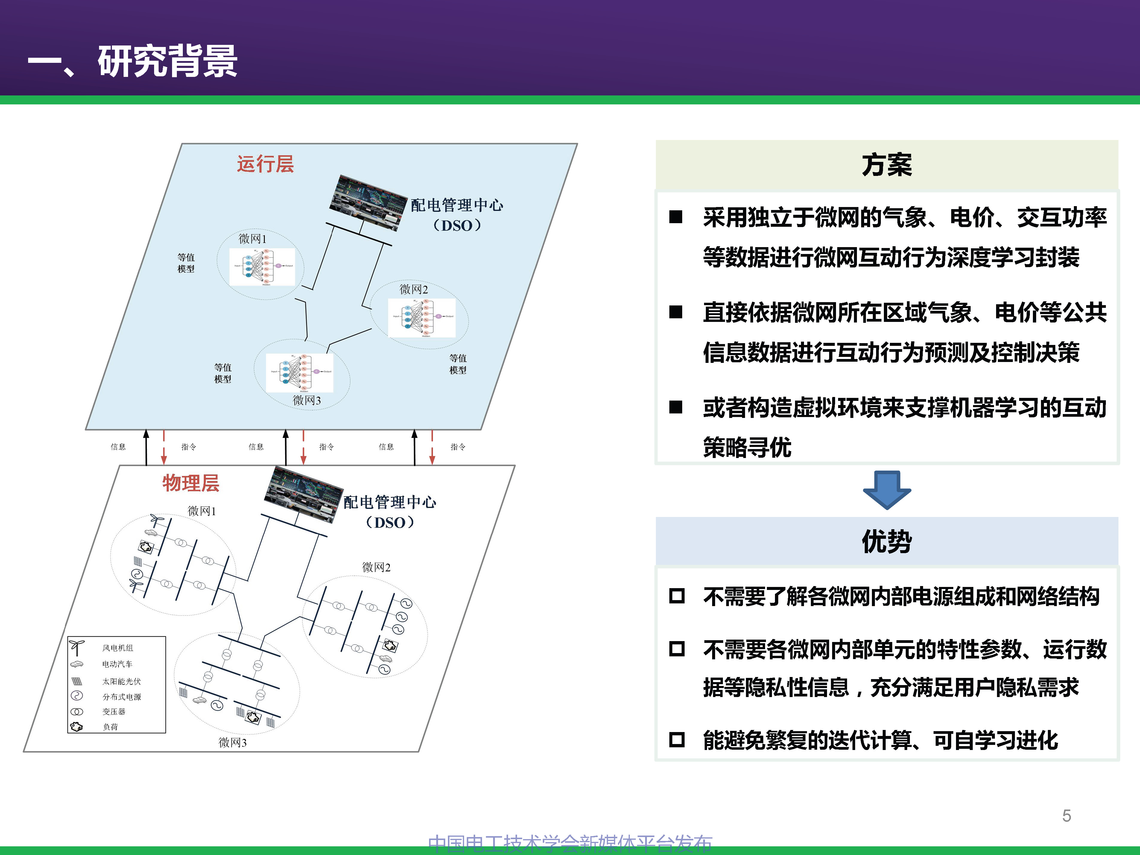中科院電工所專家報告:基于深度學習的微網群互動行為建模及優化