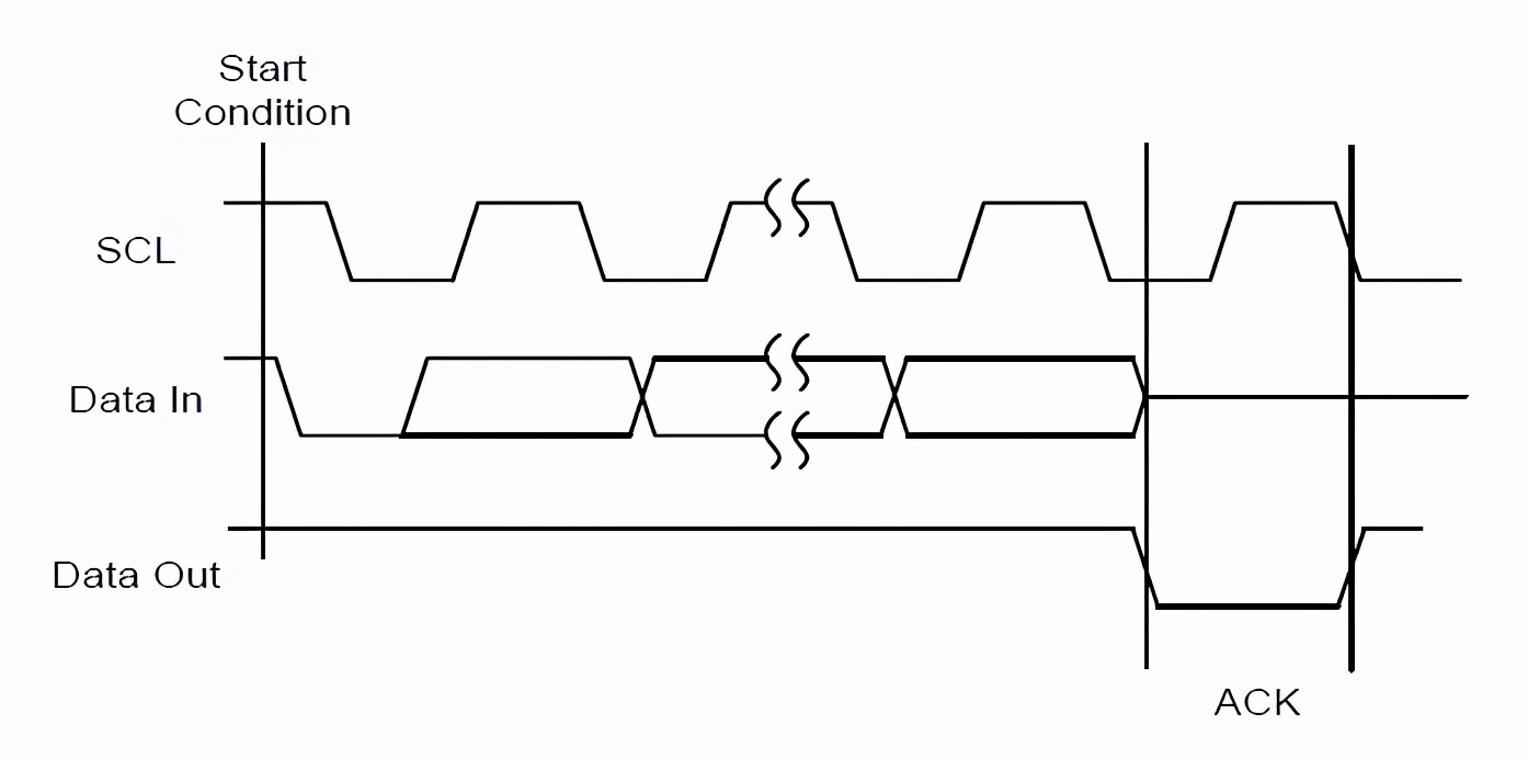 GP8403 双通道 I2C 转 0-5V/0-10V
