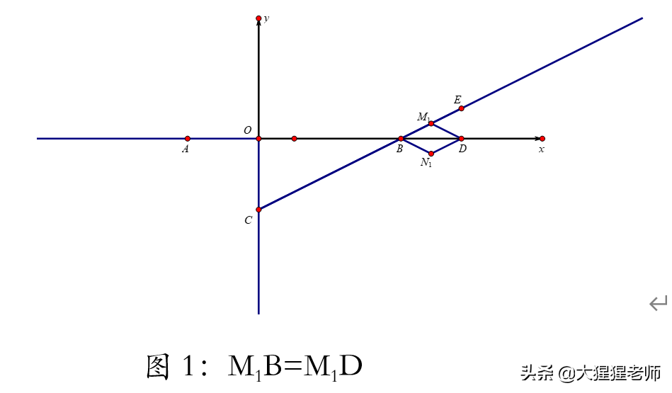 拨开迷雾见青天：等腰三角形存在性（三）