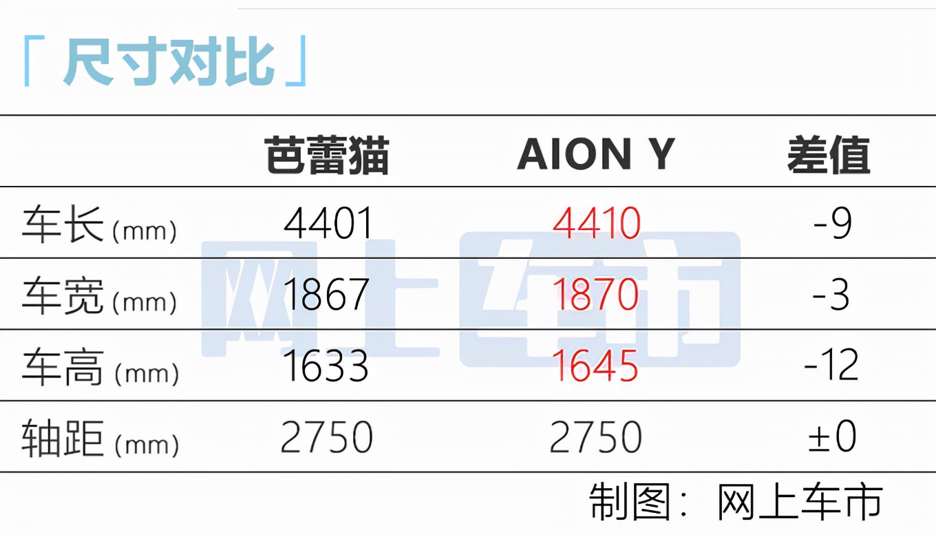 ora汽车报价(欧拉好猫2021款女神版)