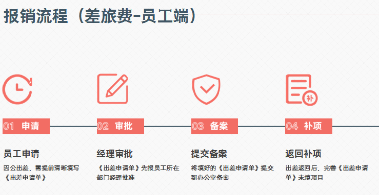財務(wù)報銷流程：常出現(xiàn)的問題有哪些？憑證填寫規(guī)范等，值得收藏