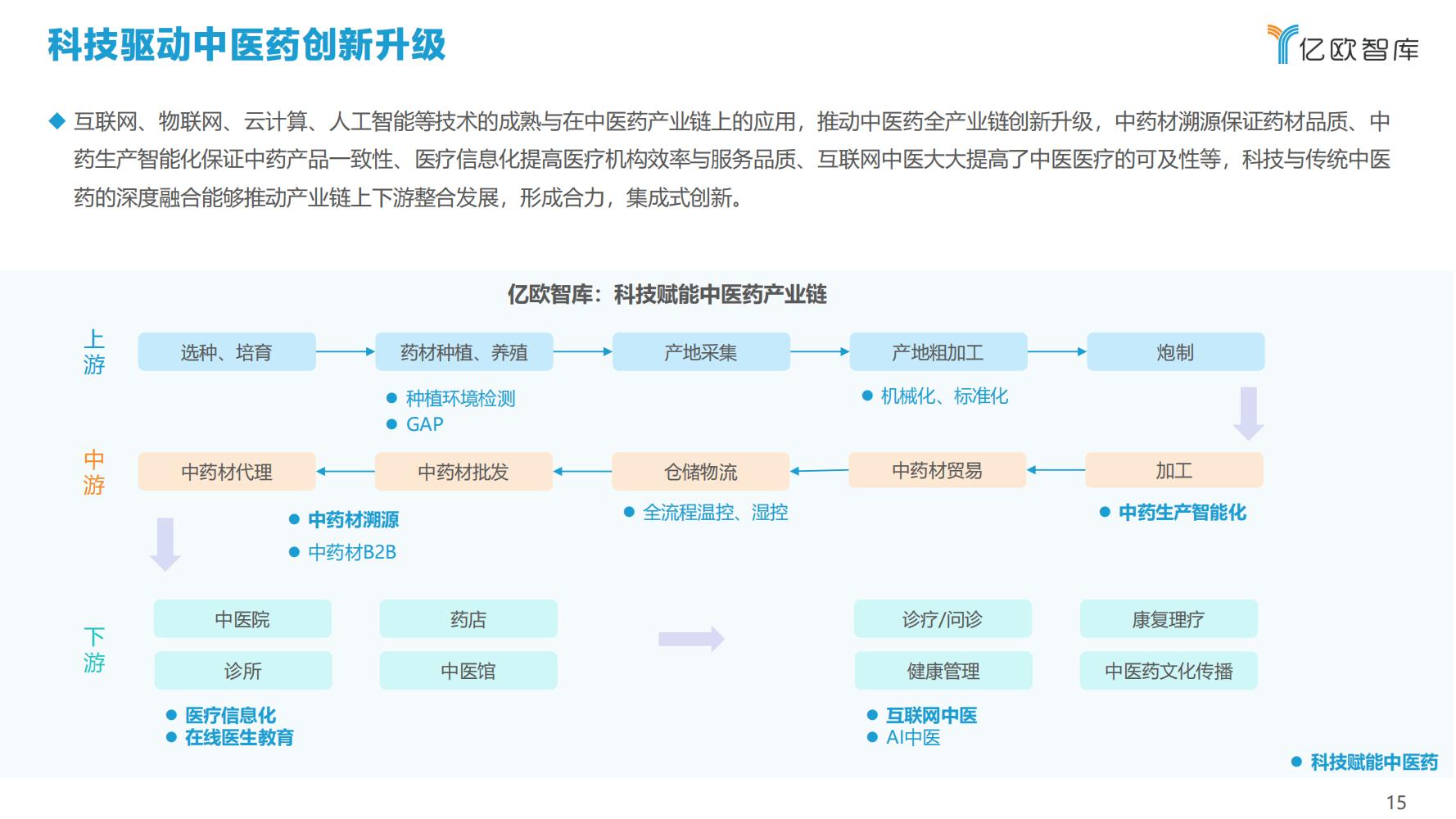 2021年科技赋能中医药产业发展报告