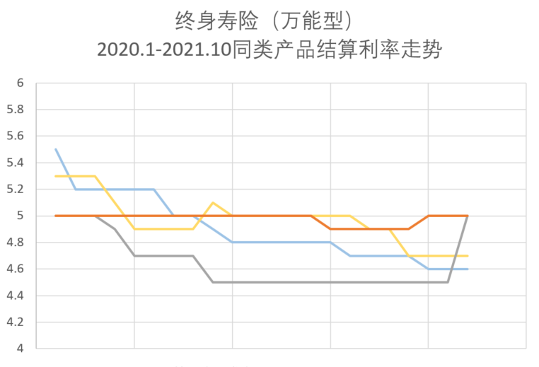 双擎驱动，一窥平安聚财宝“双账户”蓝图