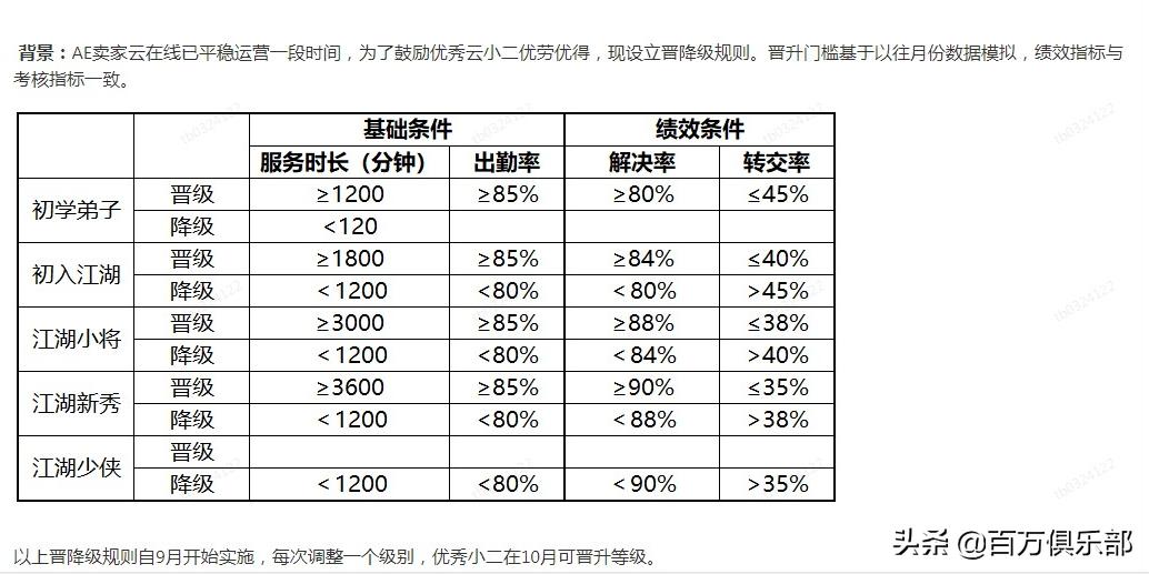 阿里云客服每月多少钱（阿里巴巴云客服太难做）