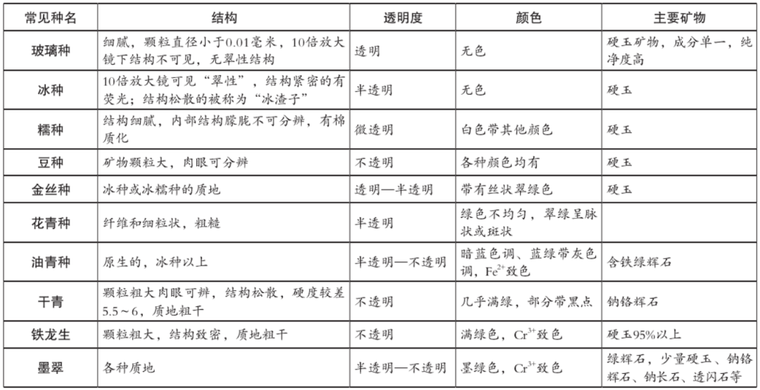 如何判断翡翠好与坏？——翡翠评定方法