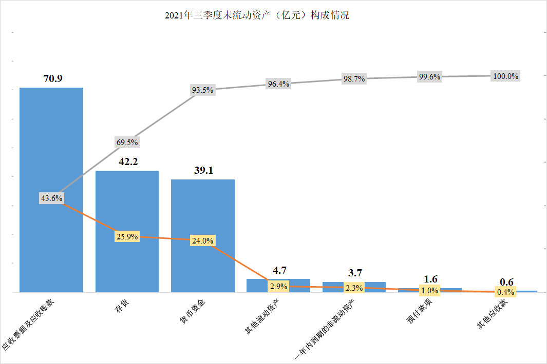 对个体企业来说，苹果供应链还是重要的，欧菲光前三季财报简析