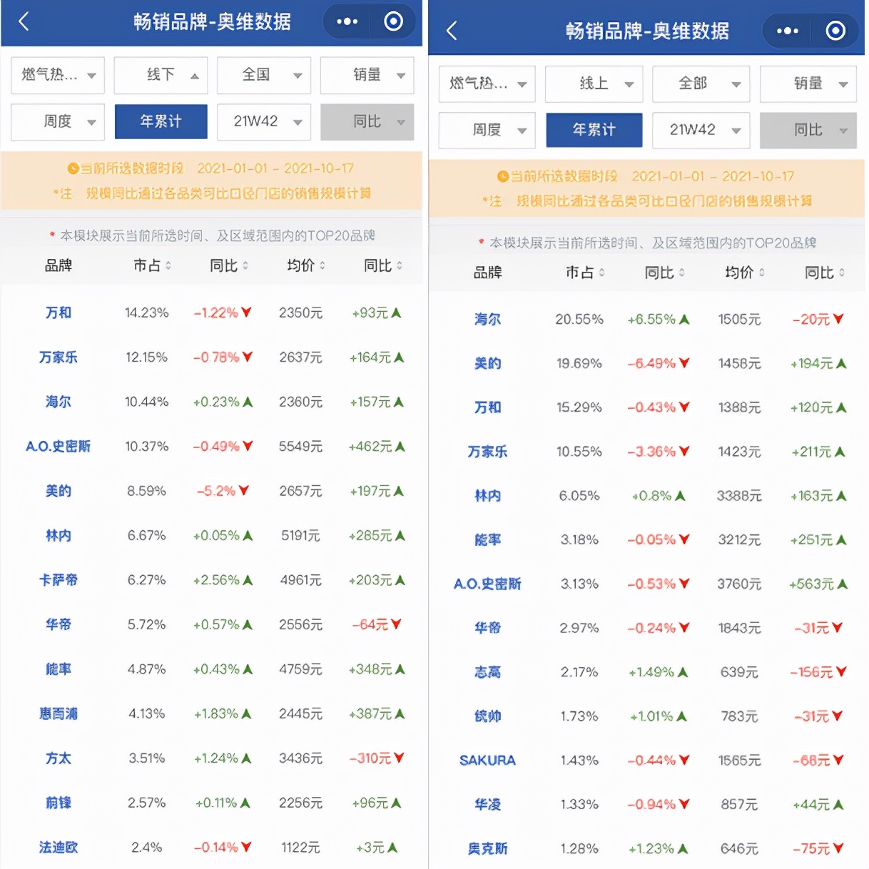 百年神话渐被瓦解 A.O.史密斯构建全生态系统胜算几何？