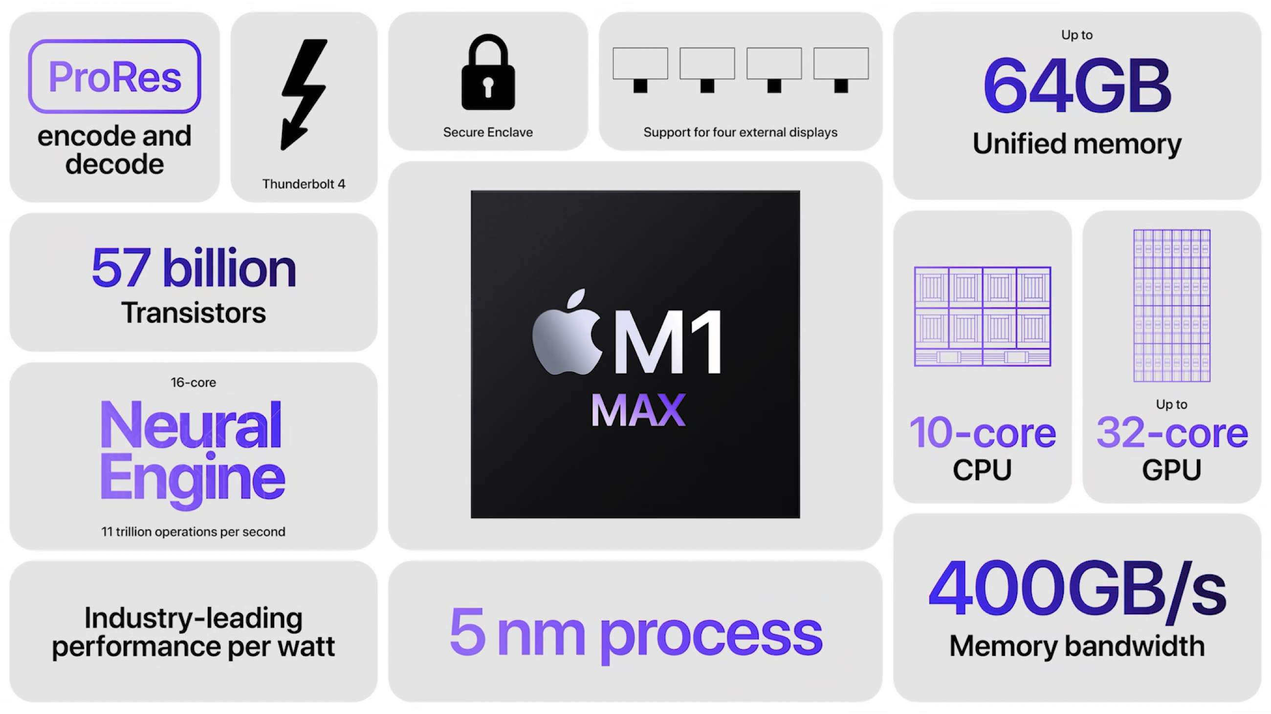 苹果M1芯片跑分曝光：多核分数炸裂！_MacBook