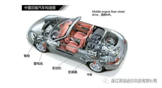 浙江赛格带你了解汽车内部构造•建议收藏