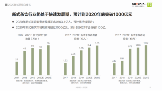 IPO抢跑千亿级赛道，奈雪的茶能否为新式茶饮开辟资本新路径？(图1)