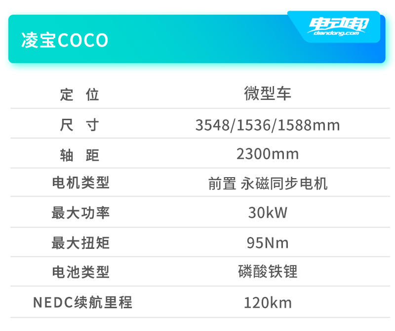 代步车除了宏光MINIEV还有谁？盘点2021年新上市的3-4万元微型车