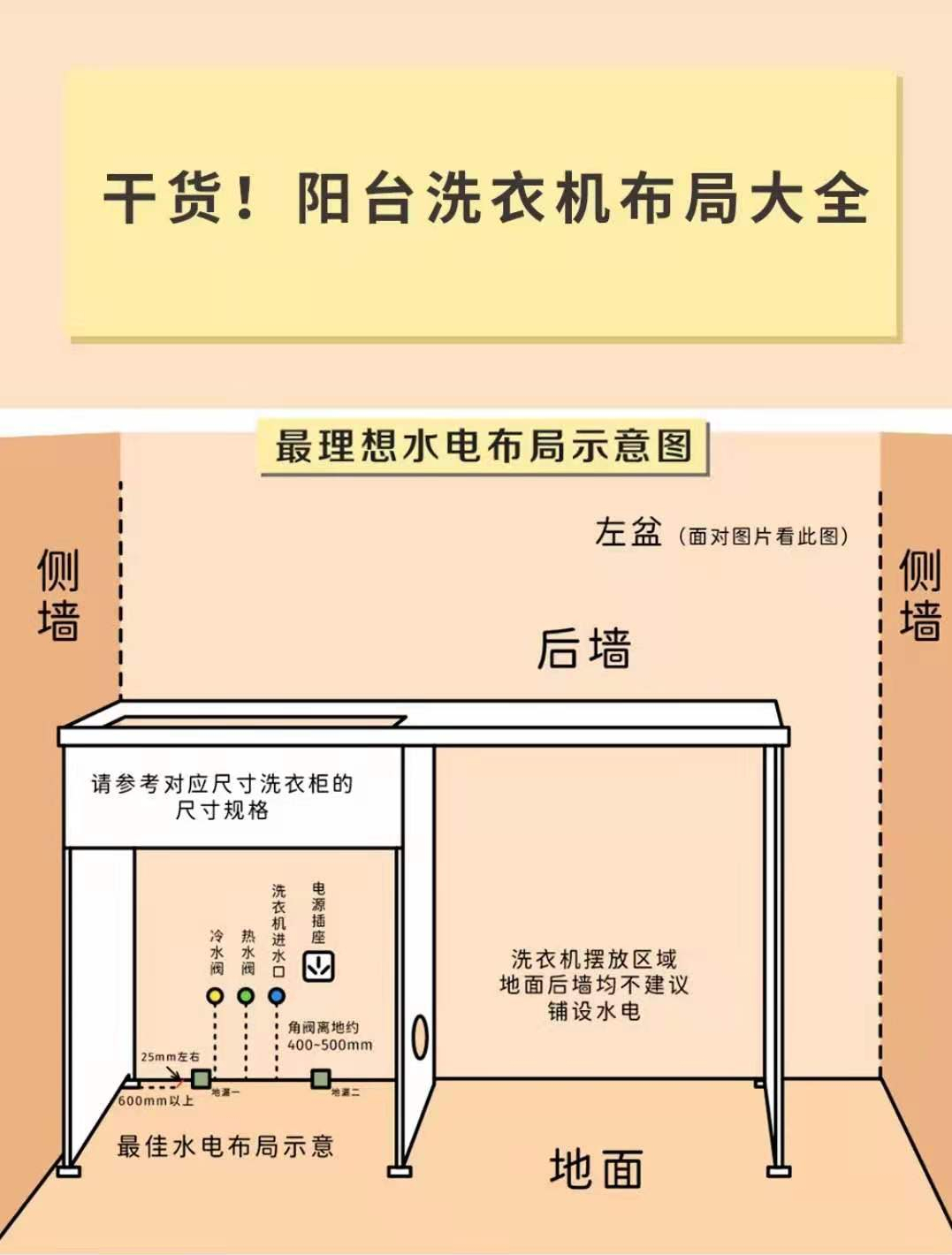 15张全屋开关插座布局图，全程干货，图文并茂，学会了入住不后悔