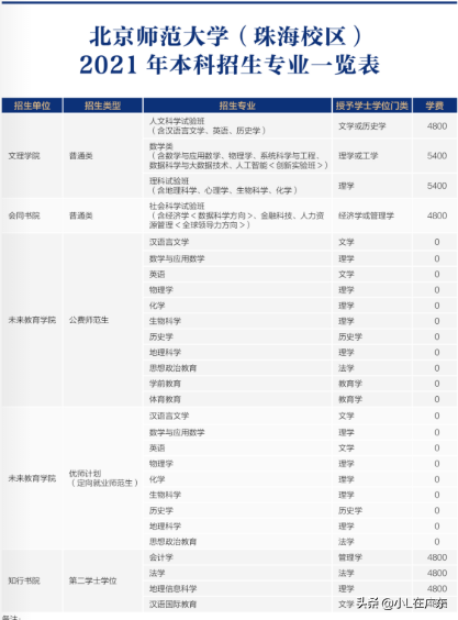 珠海有哪些本科大学，这两所本科学校可以考虑报考