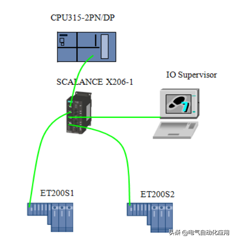 工业通讯Profinet，从理论到使用，一篇文章讲解清楚！