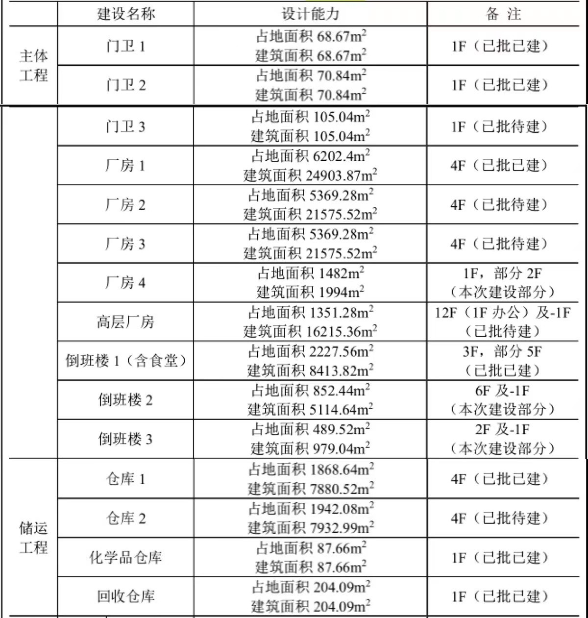 经纬恒润即将上会：与大客户关系匪浅，新增产能或难消化 公司 第4张