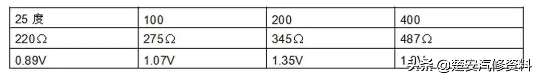 发动机上常见的12个传感器你懂几个?