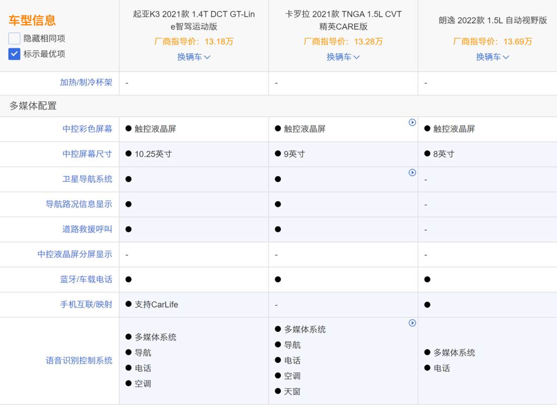 起亚K3车主的自述，说起真话来是一点情面不留