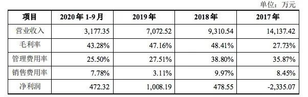 2020年的漫画平台，哪些作品更“吸金”？