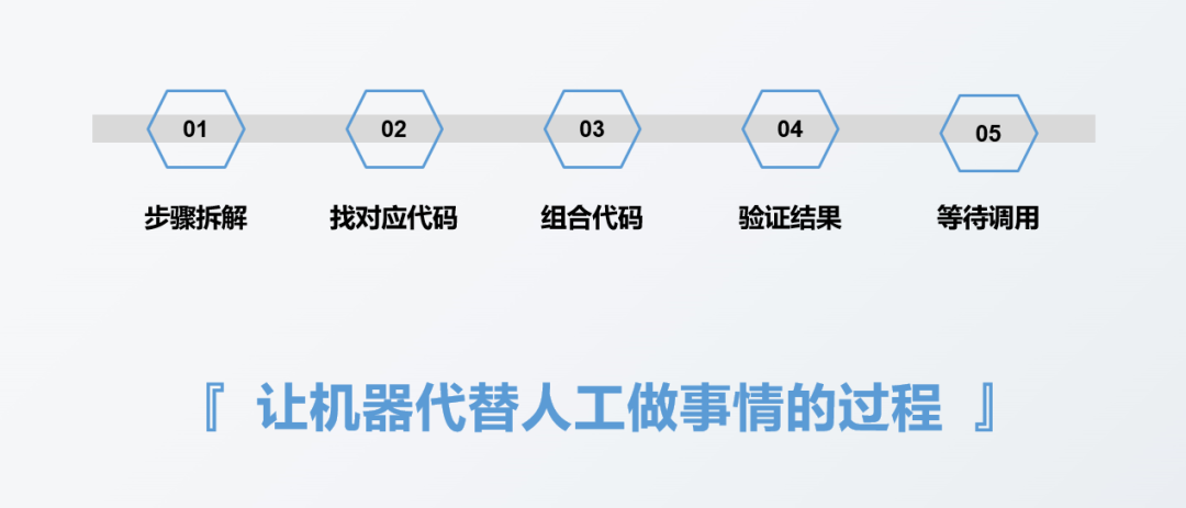 一个 Python 报表自动化实战案例