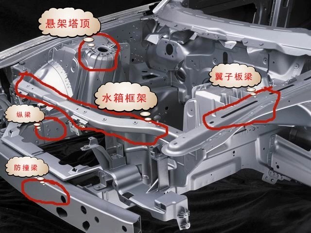 一篇关于二手车车况鉴别方法的文章，检车帮二手车鉴别——文字版