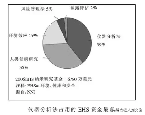 納米銀用于水產(chǎn)養(yǎng)殖有利或有弊否？納米銀是什么究竟有何奇特之處