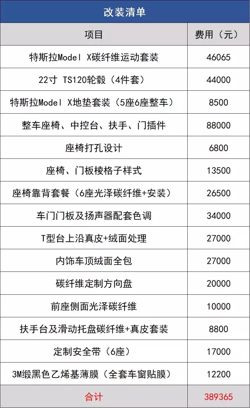 买了电动车≠告别改装，他们花了一台跑车的钱将特斯拉改成这样