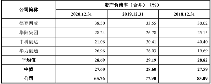经纬恒润即将上会：与大客户关系匪浅，新增产能或难消化 公司 第2张