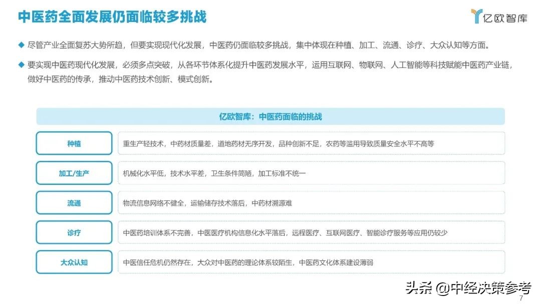 亿欧智库：2021年科技赋能中医药产业发展报告