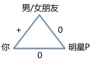 月薪10万的营销人，告诉你如何利用人性