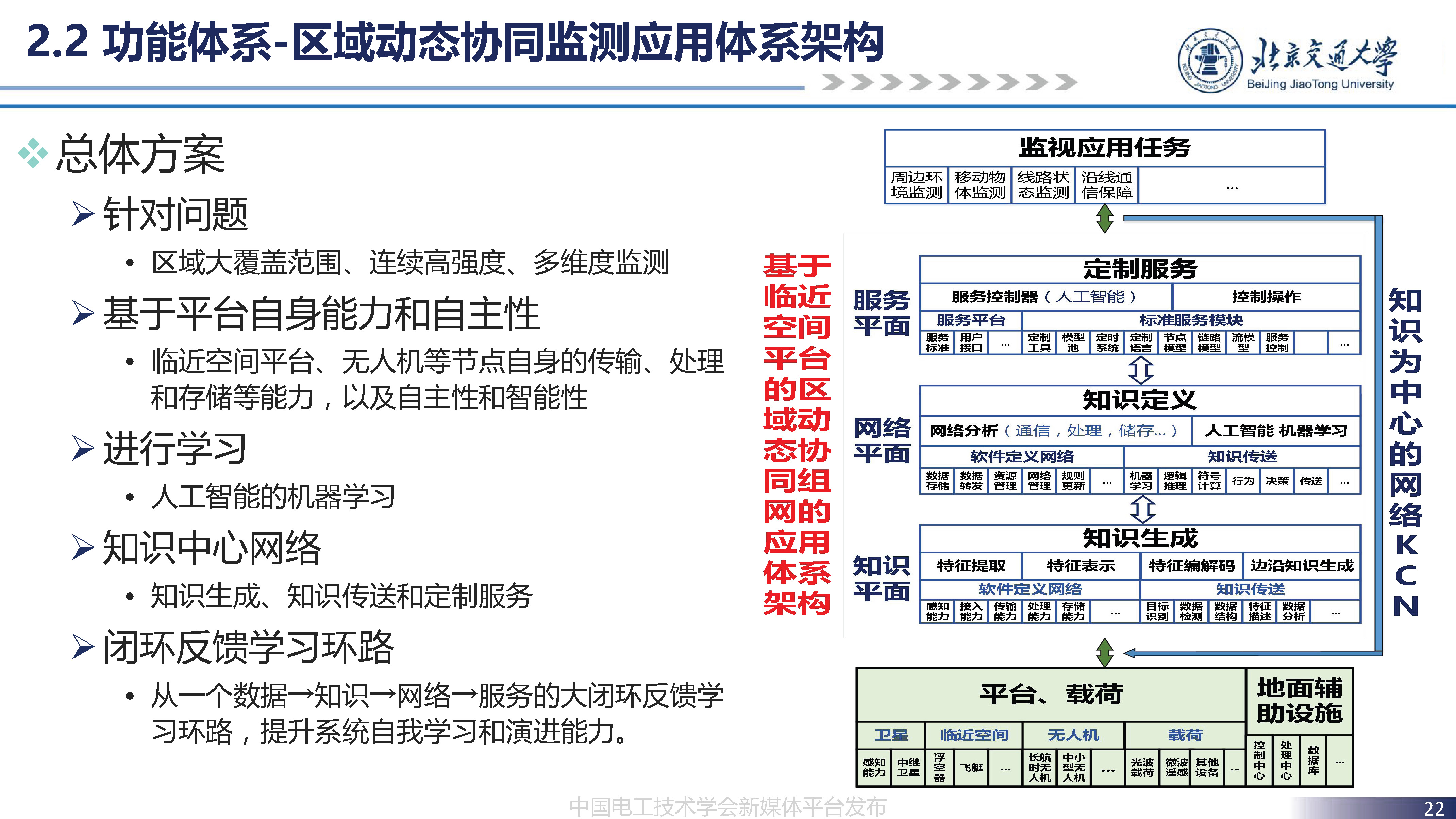 北京交通大学贾利民教授：空天车地一体化安全保障系统技术的发展