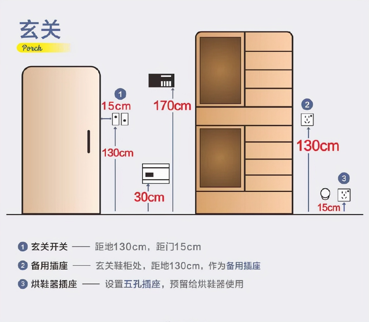 关于水电装修，你所关心的干货和避坑知识点都在这里，请收藏